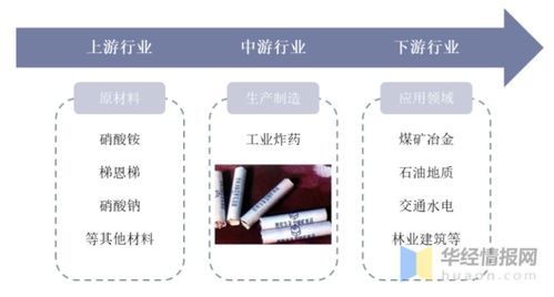 2020年中國民爆及工業(yè)炸藥行業(yè)發(fā)展現(xiàn)狀、競爭格局及未來趨勢分析