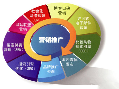 全網(wǎng)營銷 內(nèi)涵解析與企業(yè)高效實踐指南